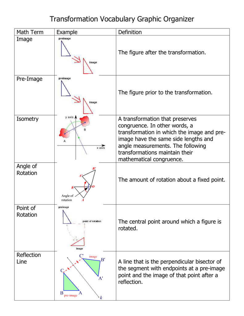 Define Transformation Using The Words Preimage And Image The Meta solved-name-the-line-of-reflection-used-to-map-each-preimage-to-its