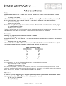 Parts of Speech Overview