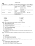 Macromolecules Practice with Answers