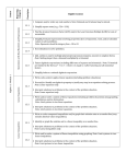 Keystone Algebra Compacted Assessment Anchors