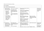 B3 lesson 8 and 8a Homeostasis and Kidneys B3.3 Homeostasis B3