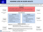 HEARING LOSS in Older Adults