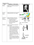 Newton`s Laws of Motion Notes