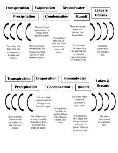 Transpiration Precipitation Condensation Evaporation Runoff