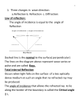 UNIT 9 REflection refraction diffraction