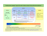 ADA.org: Topical Fluoride Clinical Recommendations Card