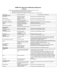 GBMC Peri-Operative Medication Reference 4.12.16