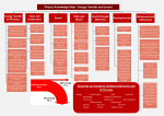 Physics Knowledge Map - Energy Transfer and Sound