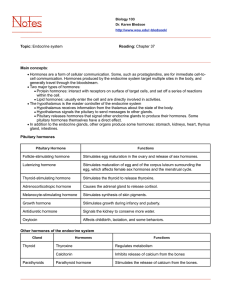 Topic: Endocrine system Reading: Chapter 37 Main concepts