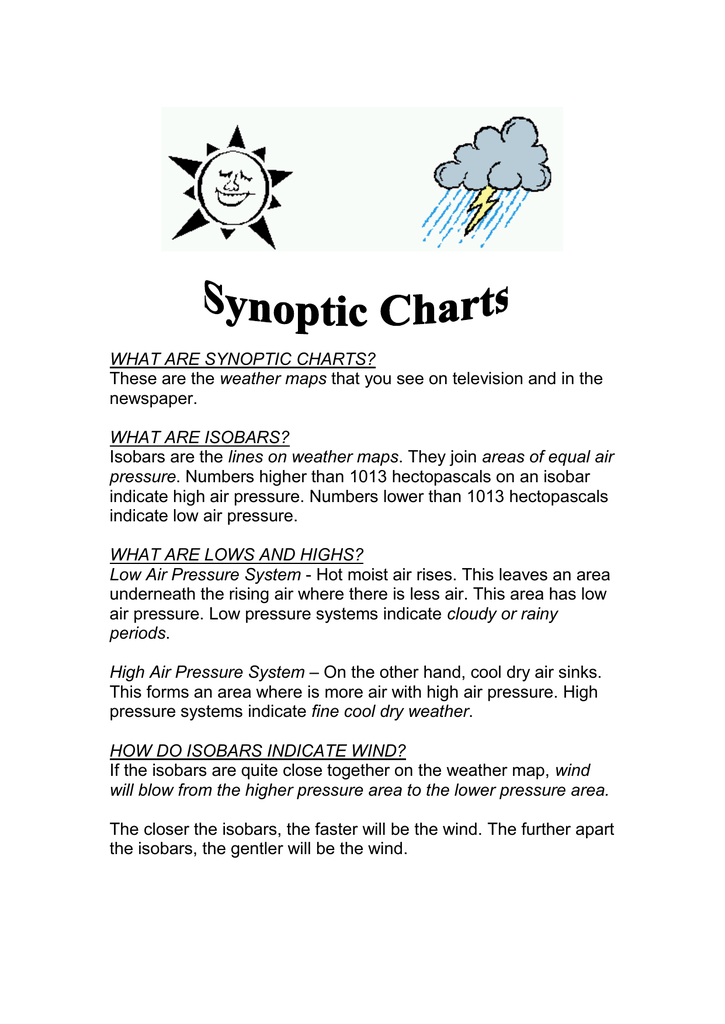 Qld Synoptic Chart