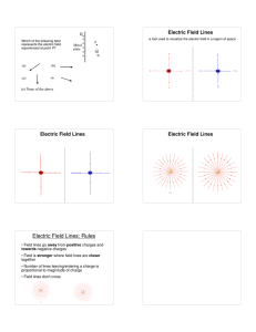 Electric Field Lines: Rules