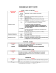 Histology Hormones