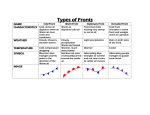Types of Fronts