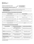 Learning Supplementary Handout