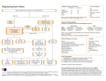 NYHA Classification I no limitations, no symptoms with ordinary