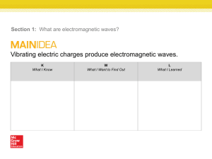 Vibrating electric charges produce electromagnetic waves.