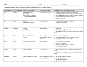 Greek Name Roman Name Weapons/Powers Parentage/Birth