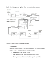 optical-fiber-communication-system