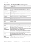 Key Terms: Development Three through Six Term Definition