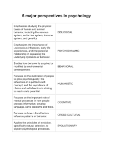 6 major perspectives in psychology