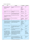 Grammar Expectations Year Topic Examples Terminology