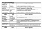 Anterior Pituitary/Adenohypophysis Posterior Pituitary