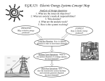 EGR 325: Electric Energy Systems Concept Map DEMAND