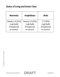 Status of Living and Extinct Taxa