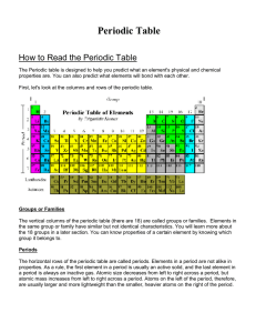 How to Read the Periodic Table