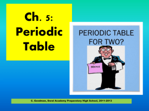 Periodic Table - Doral Academy Preparatory