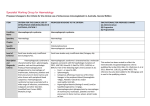 Specialist Working Group for Haematology Proposed changes to the