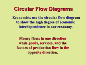 Circular Flow - Lindbergh Schools