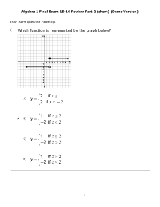 Which function is represented by the graph below?