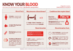 Know your Blood - Dubai Healthcare City