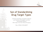 The Molecular Drug Target Standard