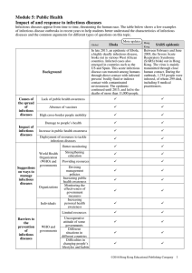 Module 5: Public Health Impact of and response to infectious diseases