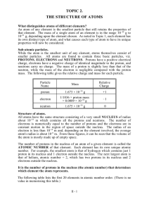 TOPIC 2. THE STRUCTURE OF ATOMS