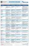 childhood diseases - Leeds, Grenville and Lanark District Health Unit