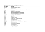 Supplementary Table 1 Differently expressed genes (DEGs) in in