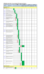 Mathematics Learning Progressions August 2014