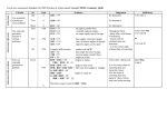 Level one Assessment Schedule for 2005 Practice of Achievement