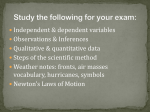 ind and dep variables plus hypothesis