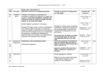 SSM 3 SCHEME Yr9 - heckgrammar.co.uk