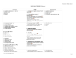 Curriculum Map