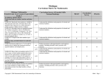 Curriculum Matrix for Mathematics