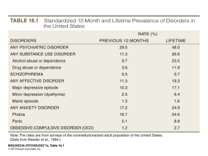 Epidemiology of Anxiety