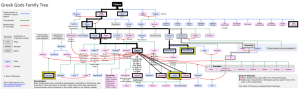 Greek Gods Family Tree