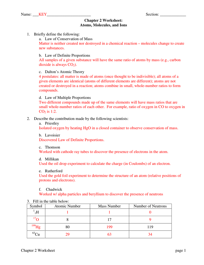 Chapter 20 Worksheet: Atoms, Molecules, and Ions With Atoms And Molecules Worksheet