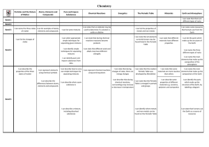 Chemistry - Edgbarrow School