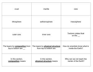 crust mantle core lithosphere asthenosphere mesosphere outer core